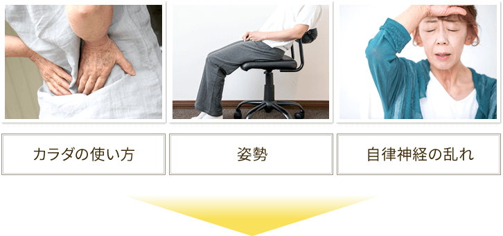 カラダの使い方、姿勢、自律神経の乱れ